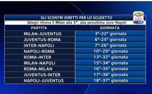 Serie A, a confronto il calendario di Inter e Milan alla ripresa dalla sosta