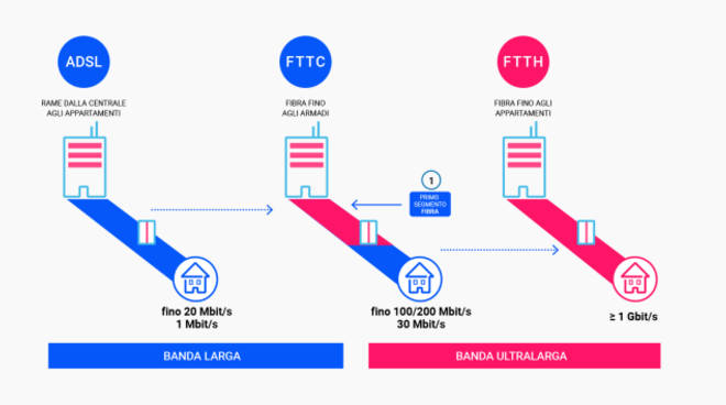 1) Infografica su tecnologia_03