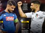 La metamorfosi di Lorenzo Insigne -Conta il modulo di Mancini 