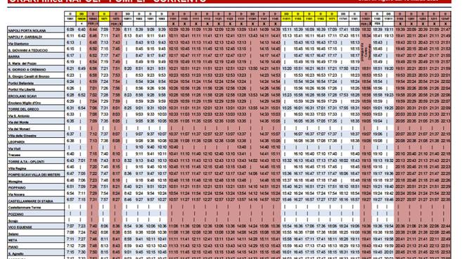 Penisola Sorrentina I Nuovi Orari Eav Linea Napoli Pompei Sorrento In Vigore A Partire Da Oggi Positanonews
