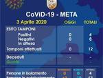 meta covid 3 aprile