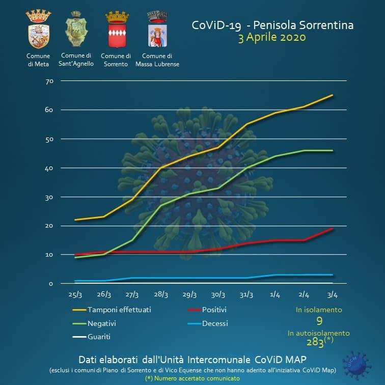 sorrento sant'agnello massa lubrense meta covid map 3 aprile