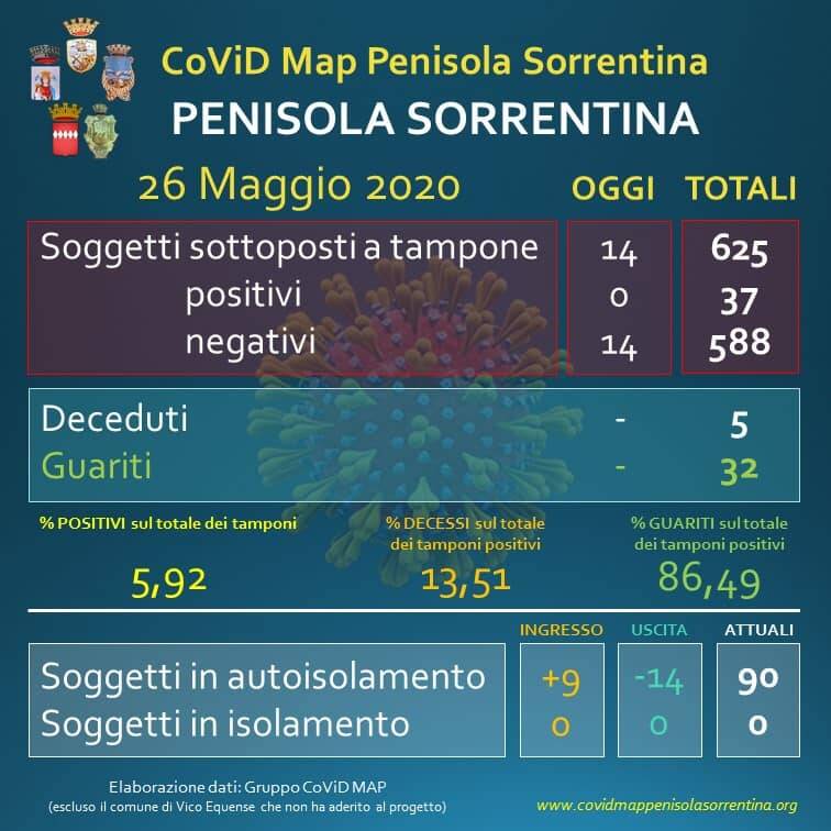 covid map penisola sorrentina 26 maggio