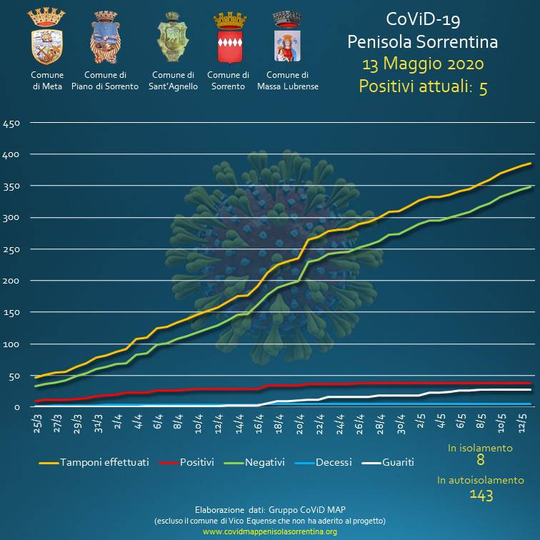 penisola sorrentina covid map 13 maggio 