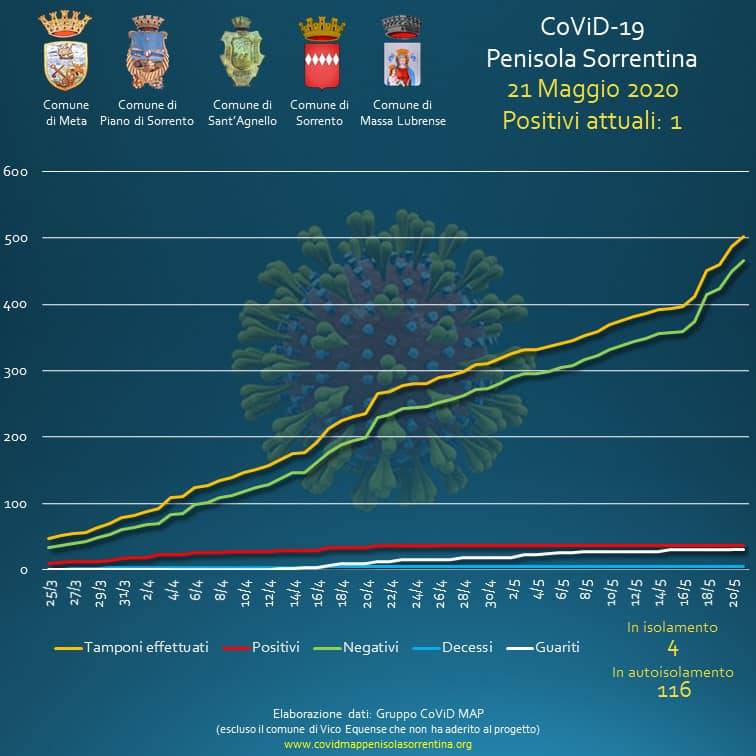 penisola sorrentina covid map 21 maggio