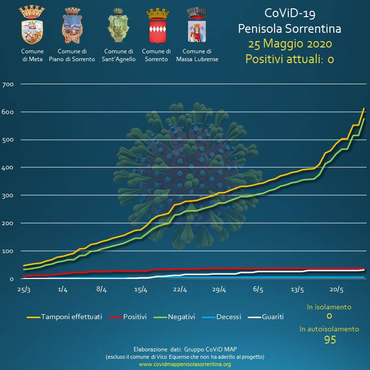 penisola sorrentina covid map 25 maggio