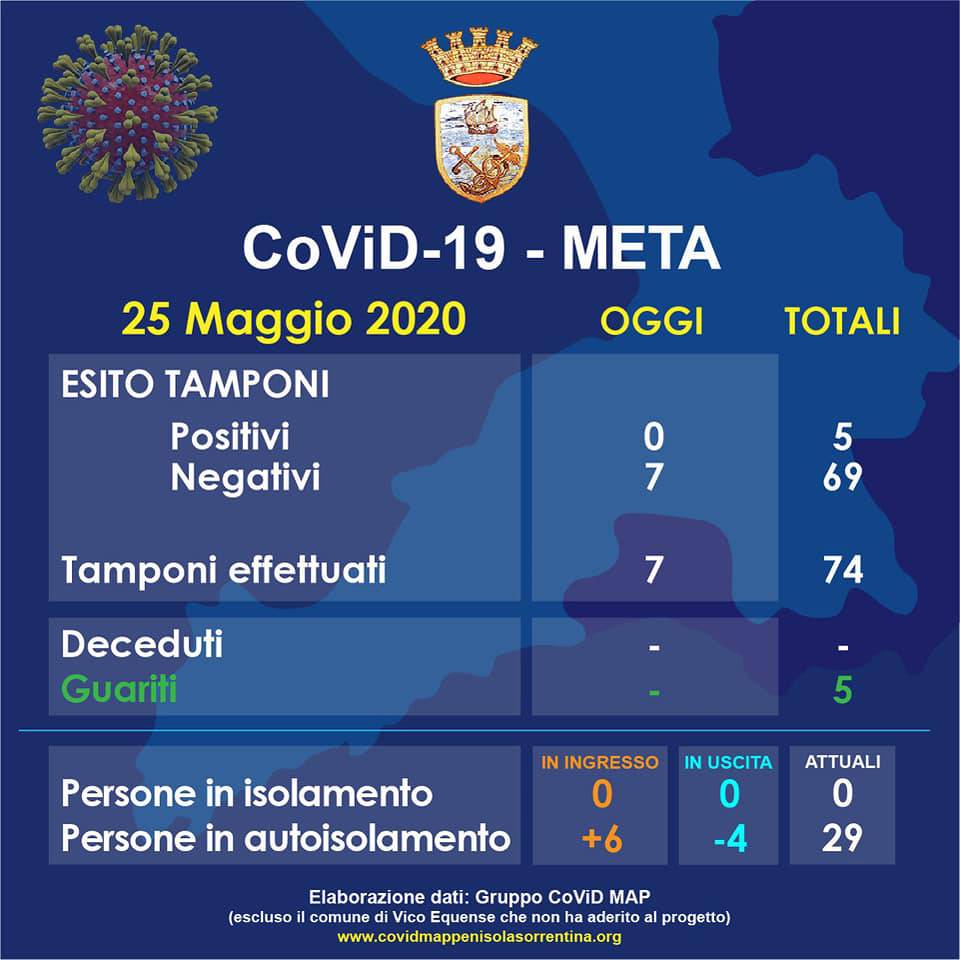 penisola sorrentina covid map 25 maggio meta