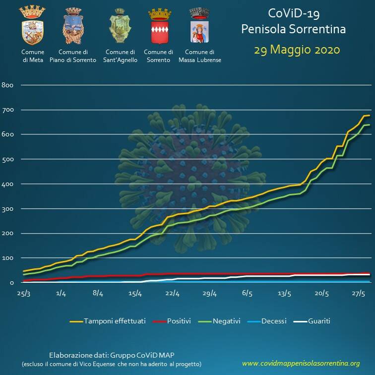 penisola sorrentina covid map 29 maggio