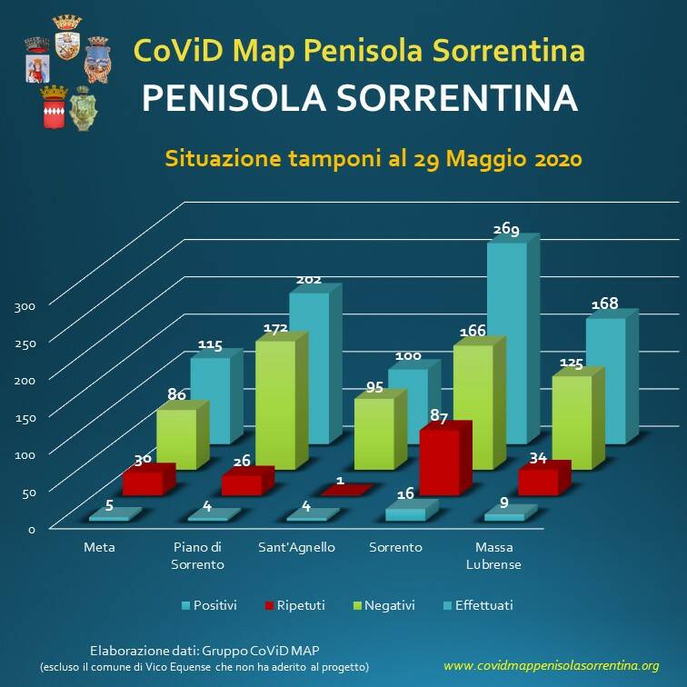 penisola sorrentina covid map 29 maggio