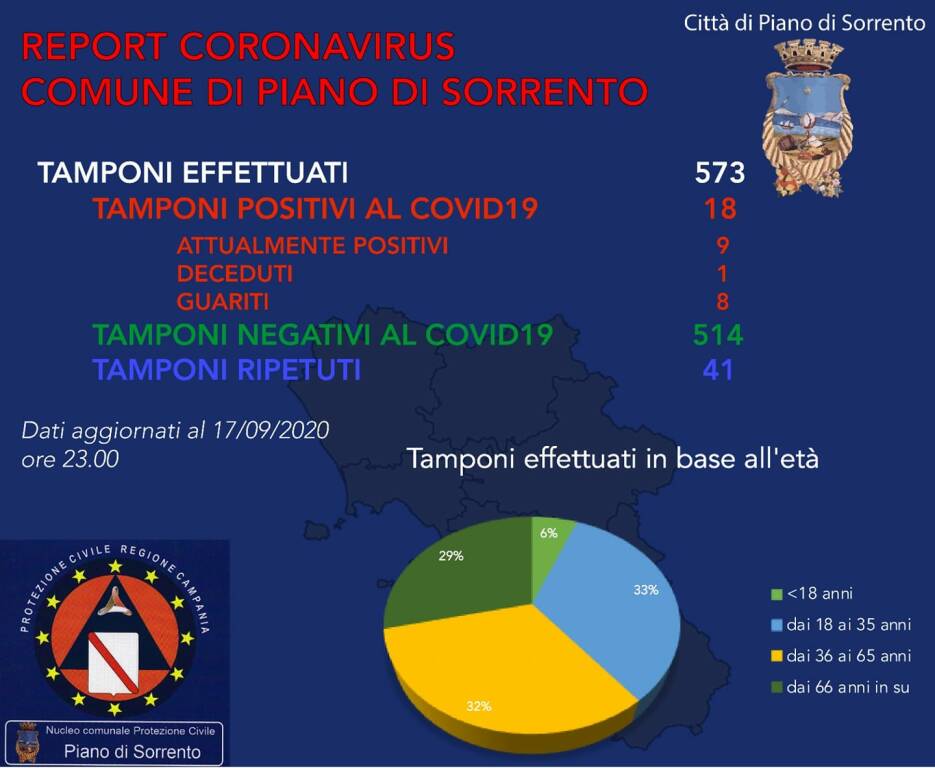 positivi piano di sorrento 18 sett