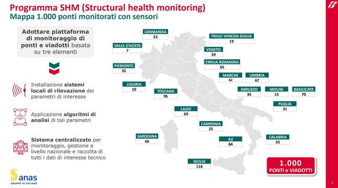 Anas: al via le gare per il monitoraggio di ponti e viadotti tramite sensori