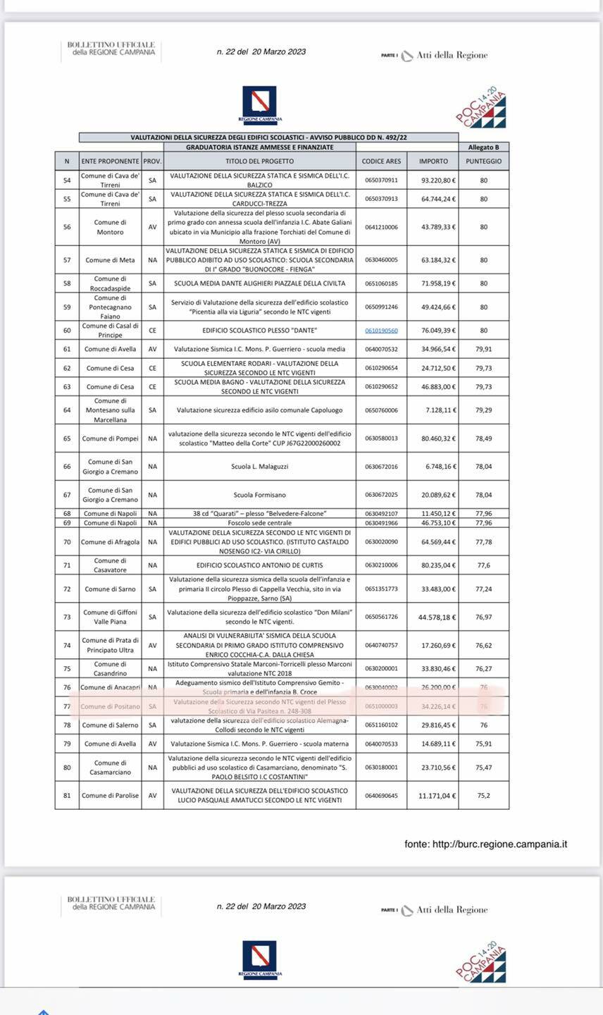Valutazione sicurezza statica e sismica della scuola di Via Pasitea, il Comune di Positano presenta istanza per il finanziamento 