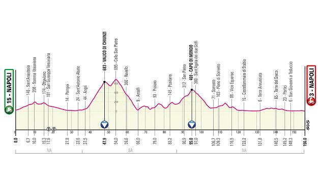 L'11 maggio il Giro d'Italia percorrerà la costiera amalfitana e penisola sorrentina. Ecco il percorso e gli orari