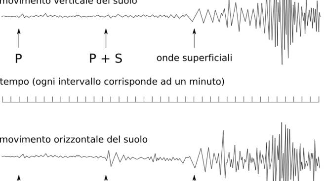 onda sismica