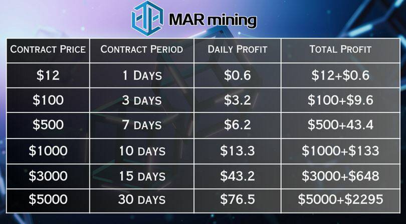 mar mining